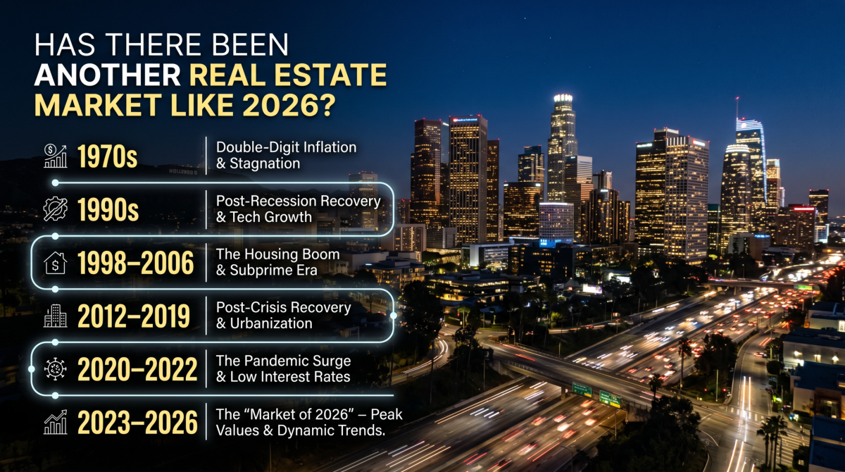 2026 Real Estate Market
